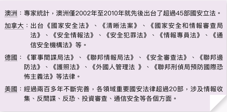 各國國安法例比較
