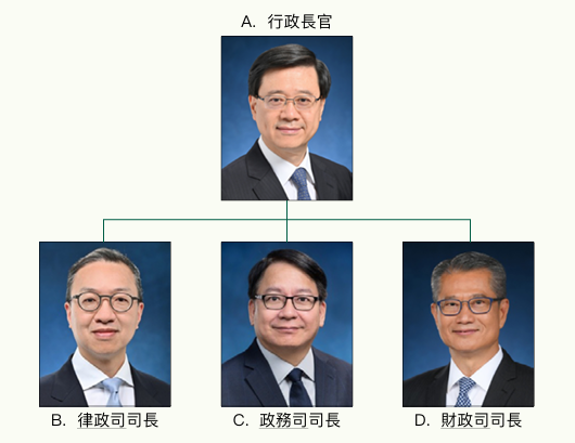 香港特別行政區政府架構圖