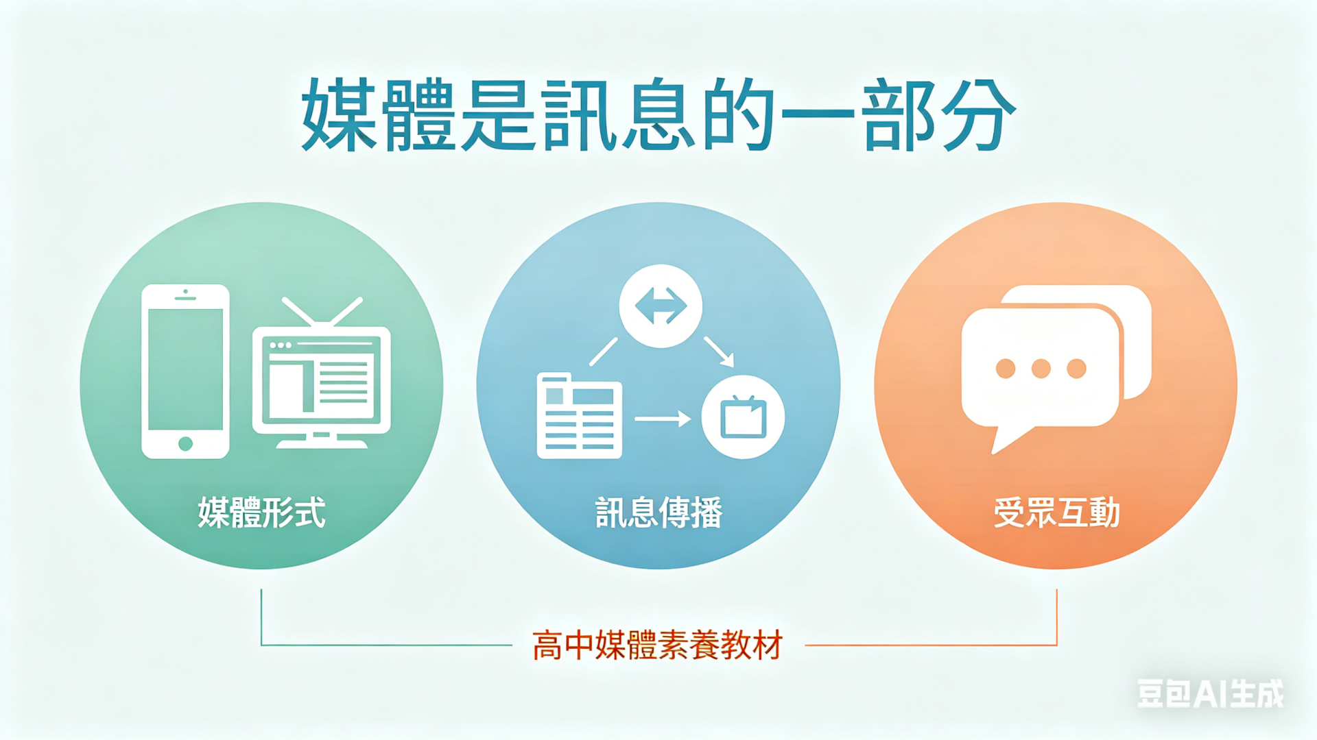 1.1 媒體是訊息的一部分