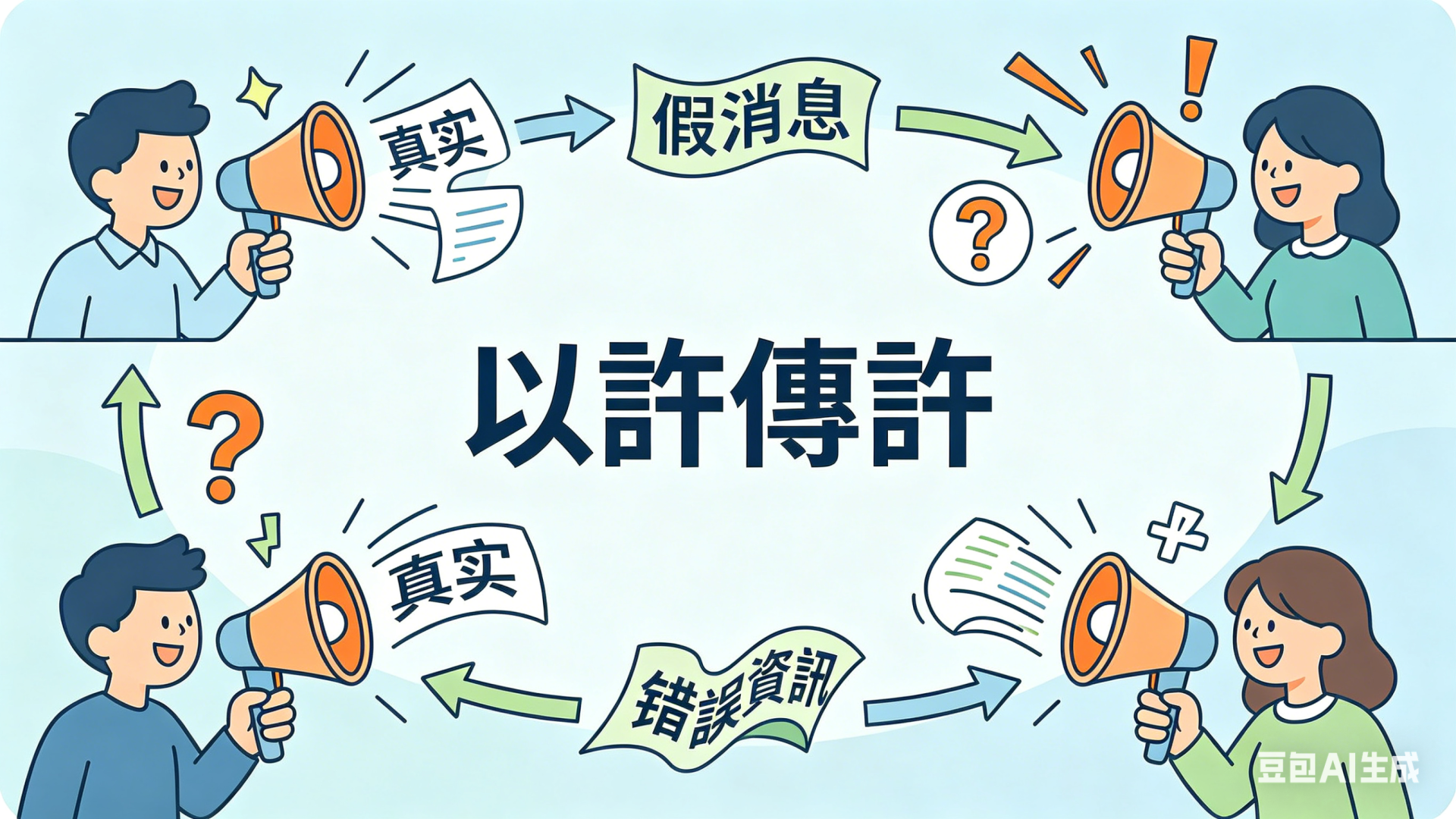4.2 以訛傳訛