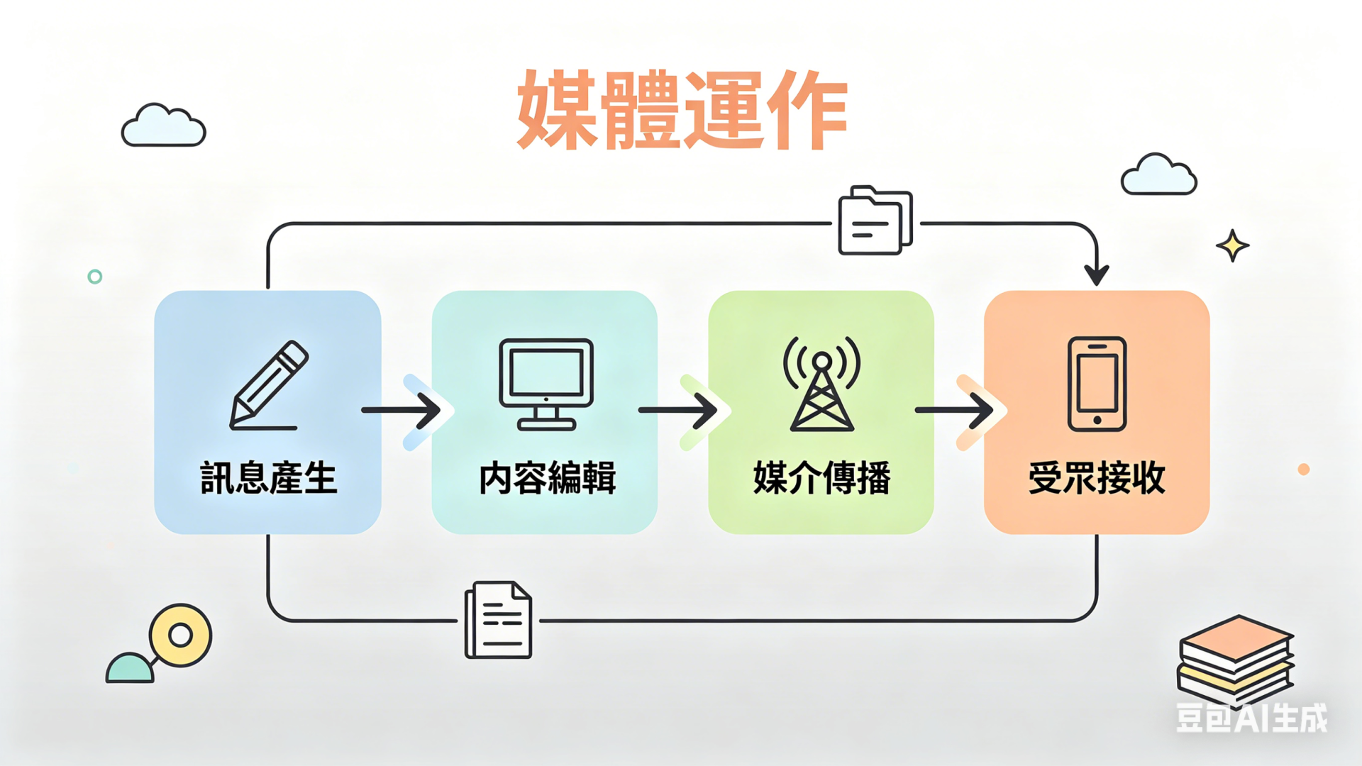 4.5 媒體運作
