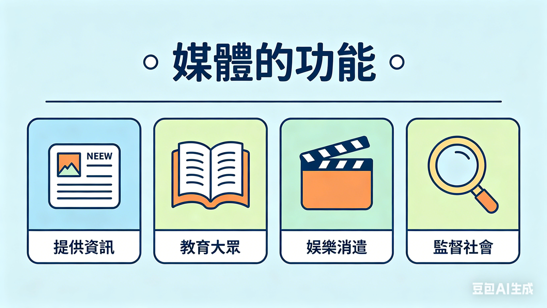 媒體的功能