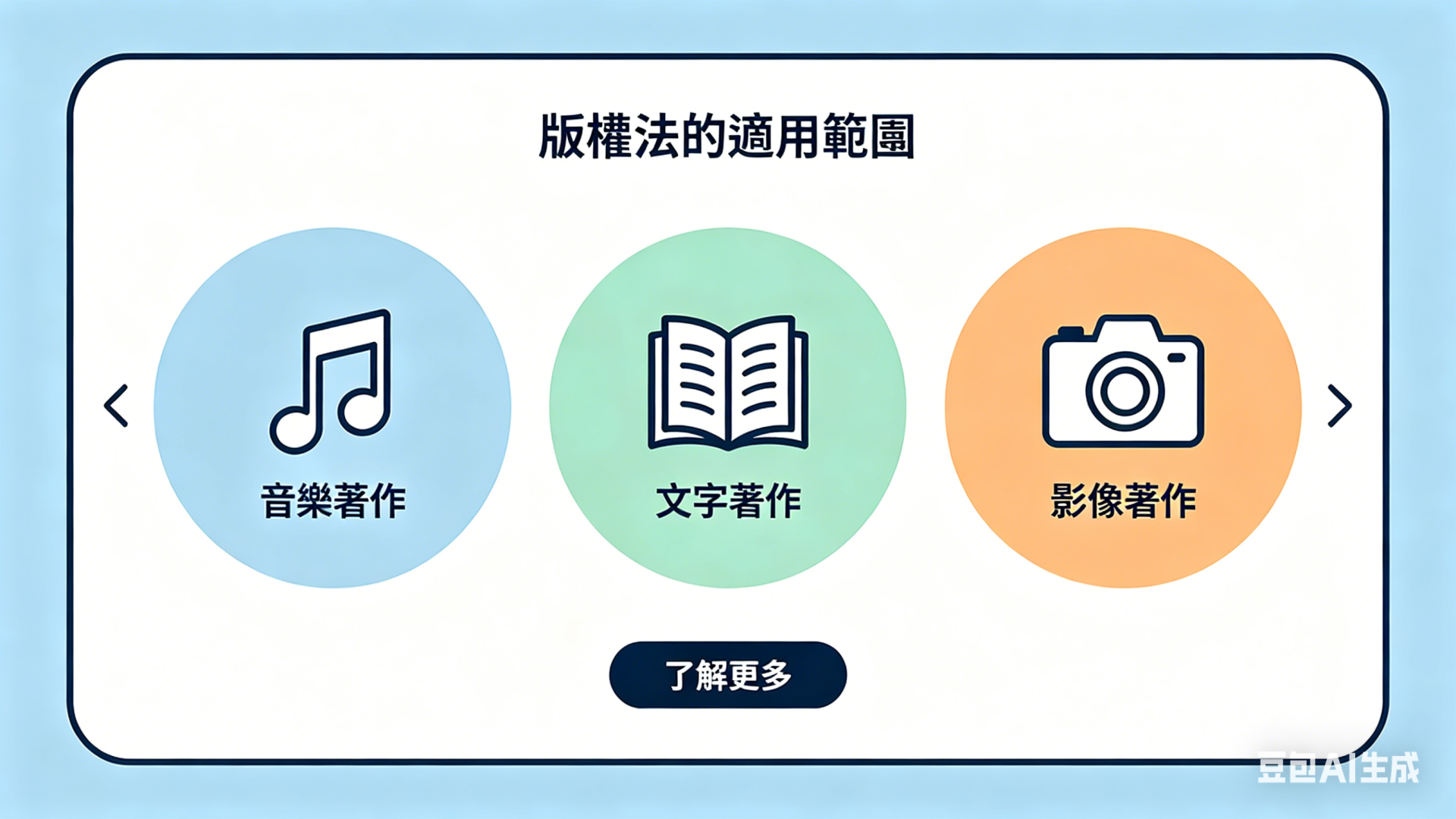 2.3版權法的適用範圍